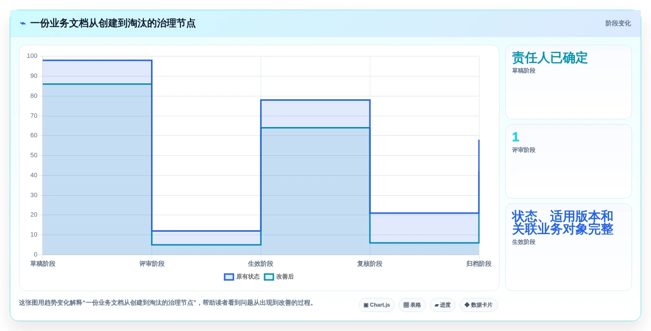 提升团队协作效率:2026年度5大文档CMS系统工具对比