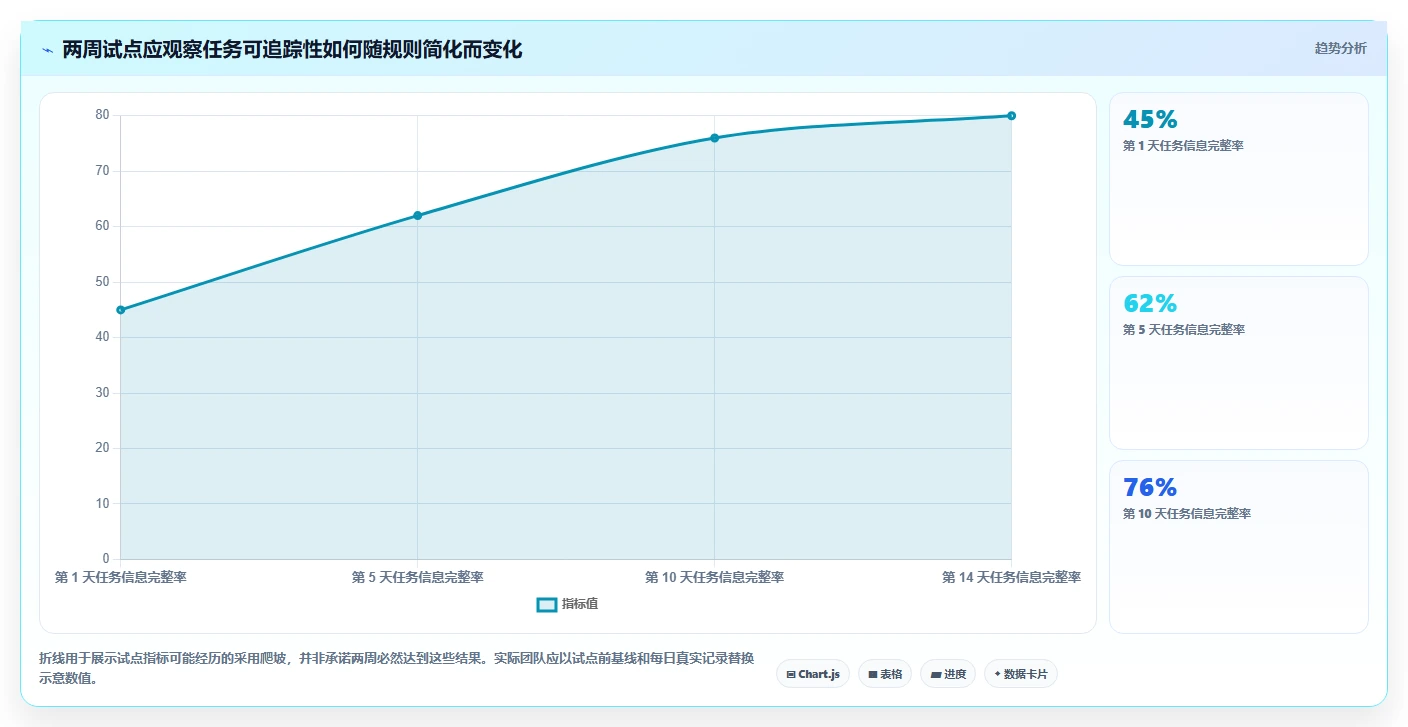 远程办公新选择:2026年值得投资的5款电脑任务软件推荐
