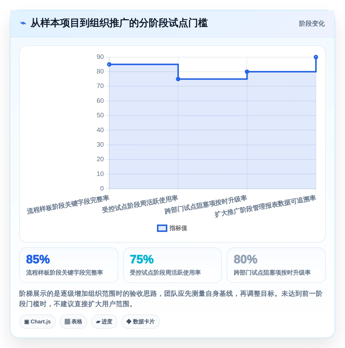 项目经理必看!2026年创生团队云网TOP 7对比:谁是your最佳选择?
