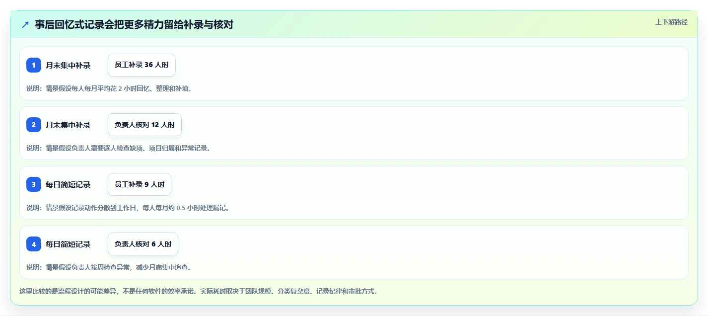 告别加班困扰:2026年最受欢迎的5款上班记工时软件选型指南