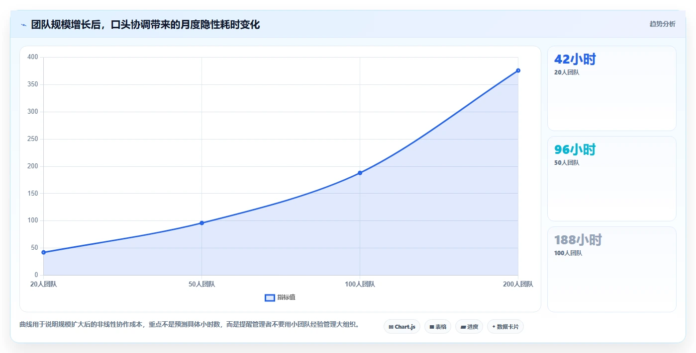 提升团队协作效率:2026年不可错过的7款团队测评工具推荐