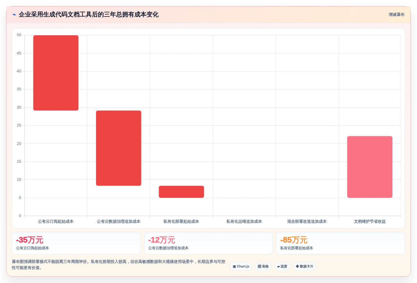 智能化时代来临:2026年生成代码文档工具选型指南