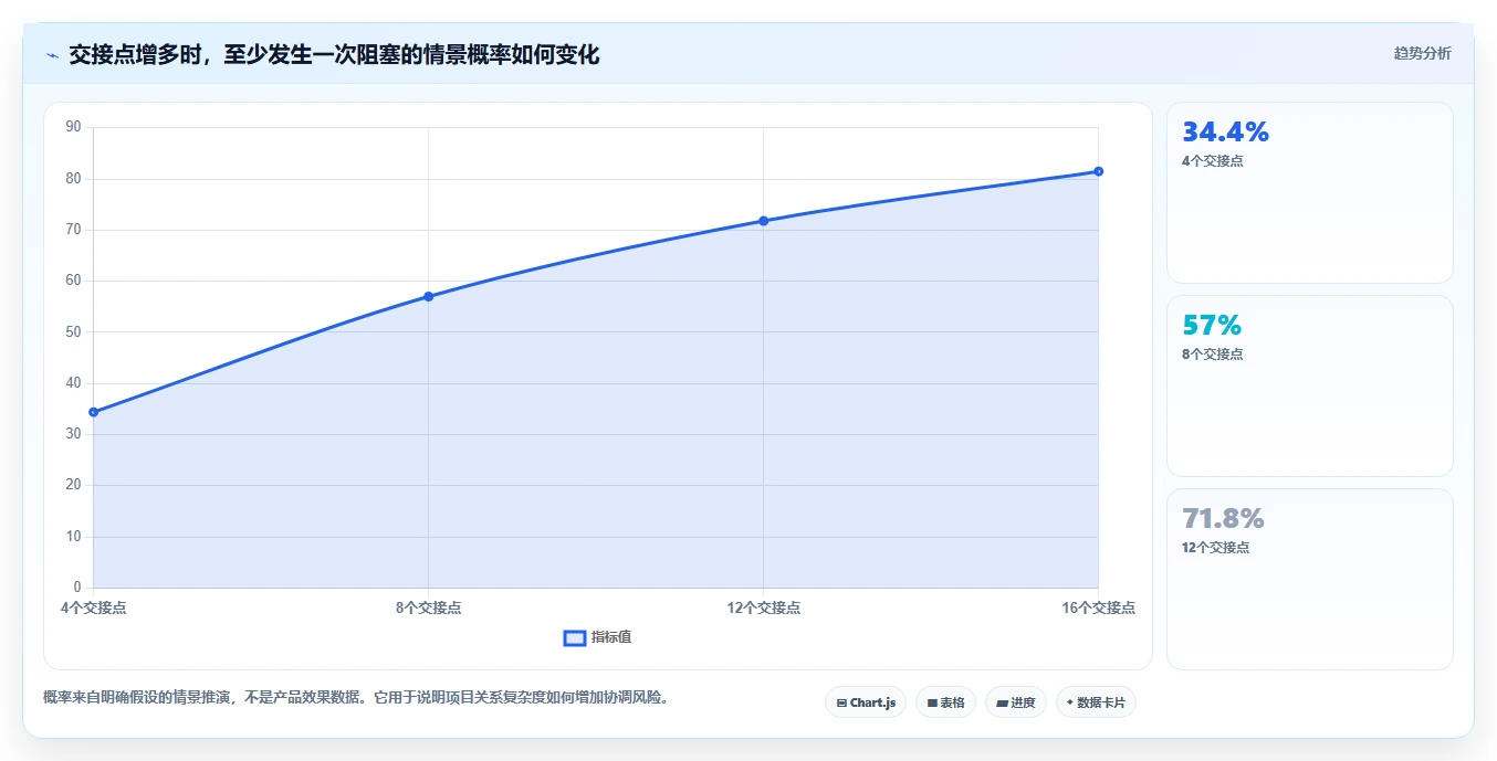 2026年最佳甘特图软件project大比拼:5款顶级工具助力项目管理效率提升