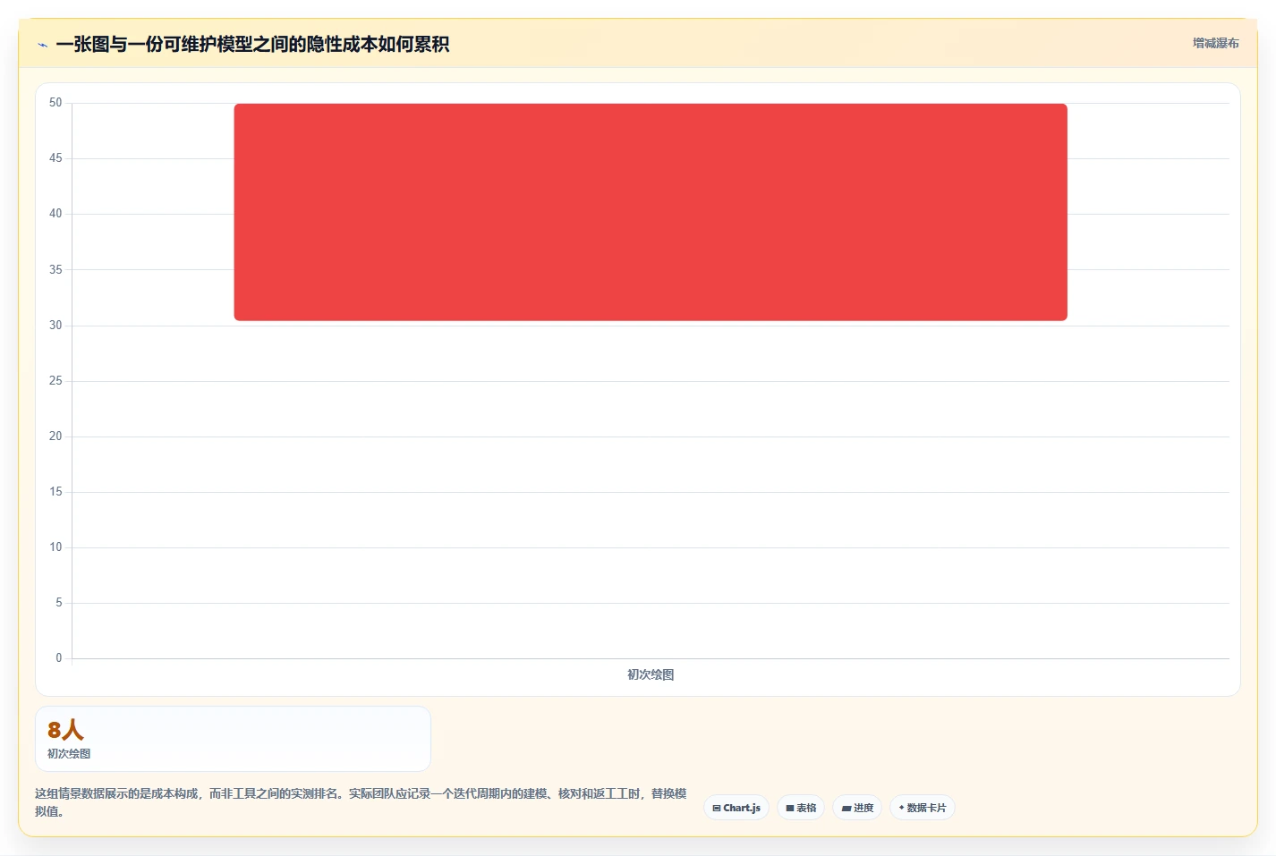 如何选择最适合你的项目管理系统ER图?2026年5大工具对比指南