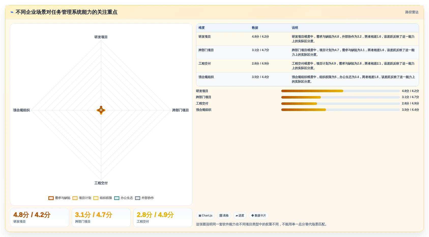 项目经理必看：2026年度8款顶级企业工作任务管理系统推荐