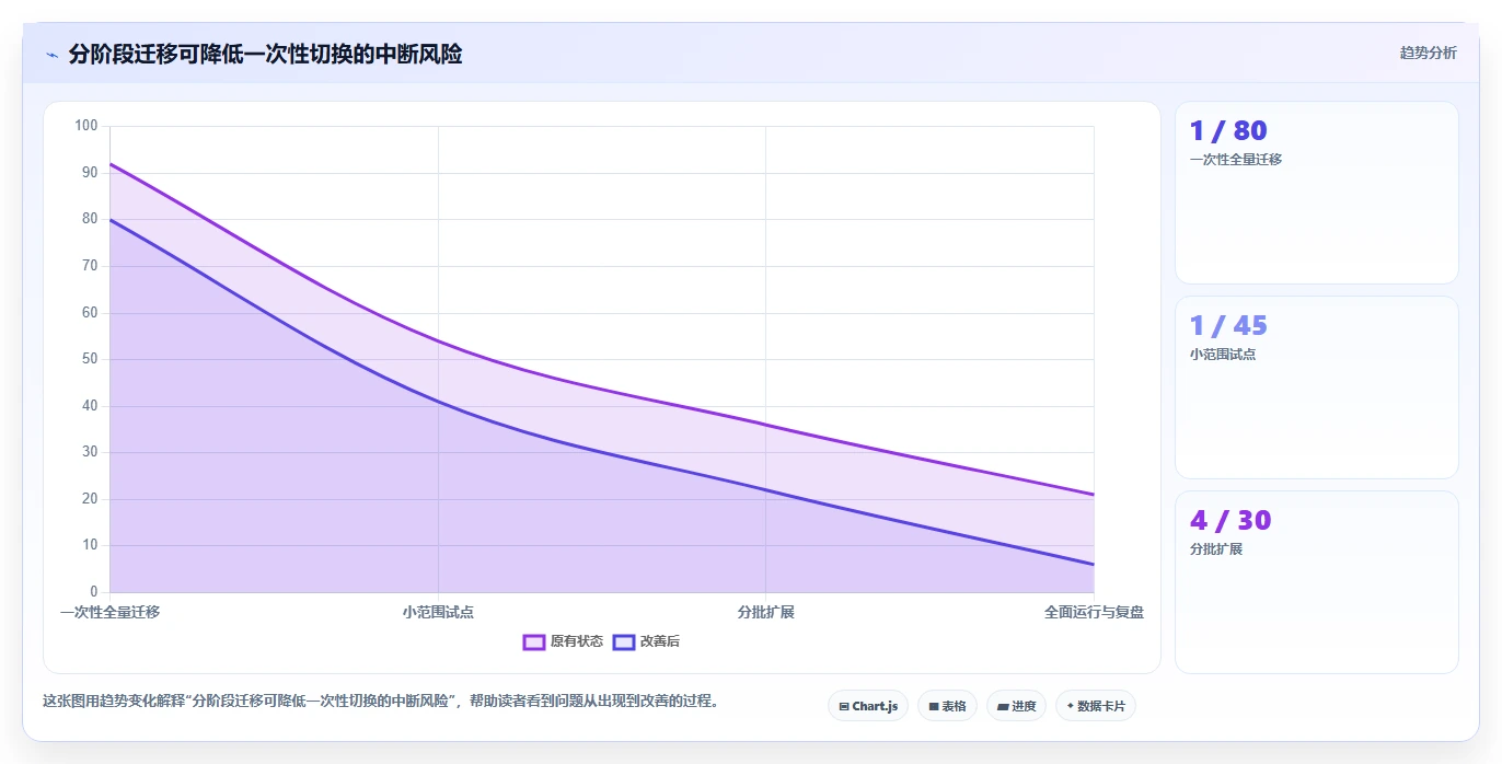 企业协作必备:2026年文档编辑软件选型指南TOP5