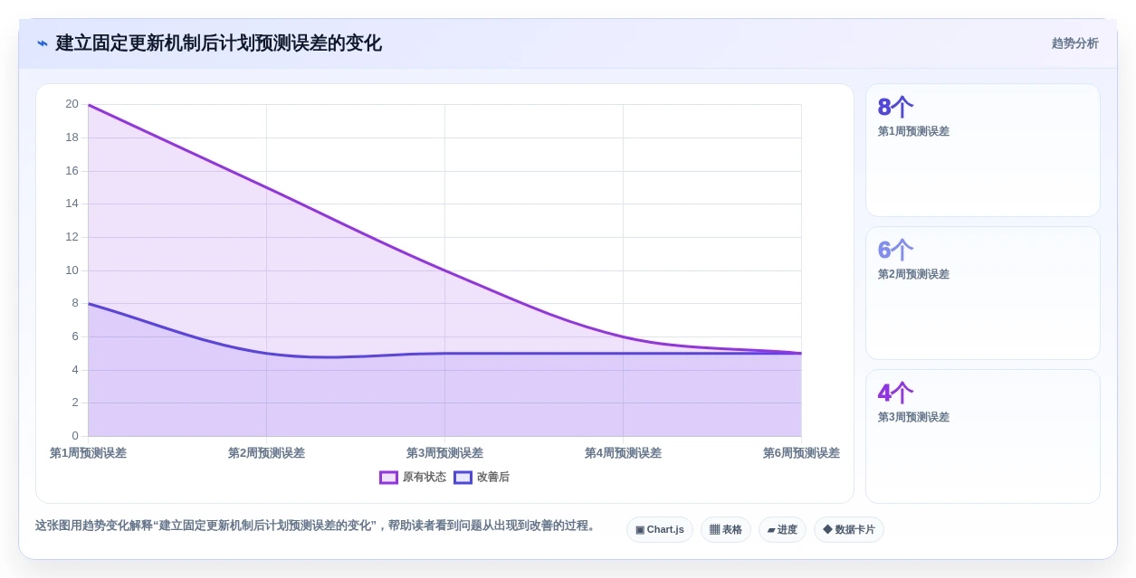 提升效率必备:2026年最受欢迎的5大绘制进度计划网络图的软件工具推荐
