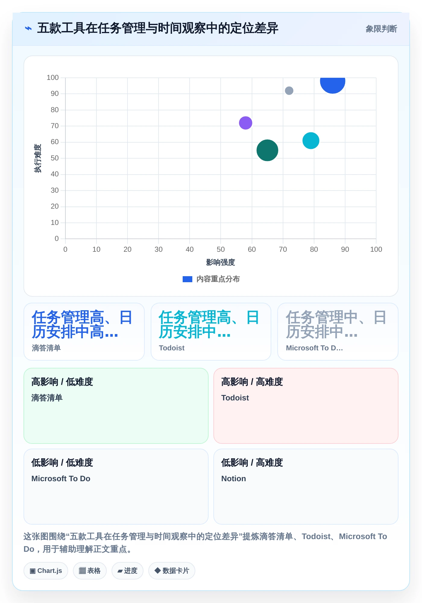 提升职场竞争力:2026年必备的5款个人时间管理电脑软件推荐