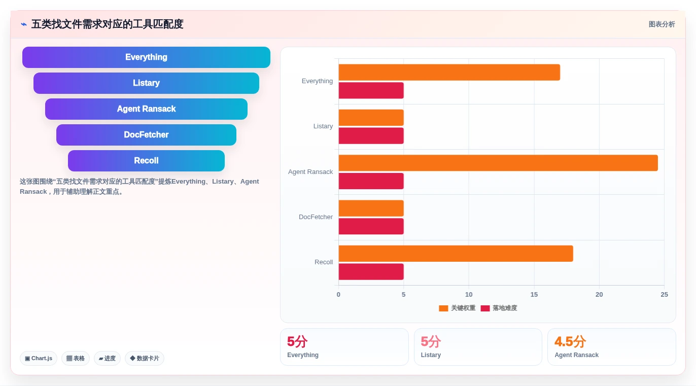 告别文件杂乱！2026年最受欢迎的5大找文件软件推荐