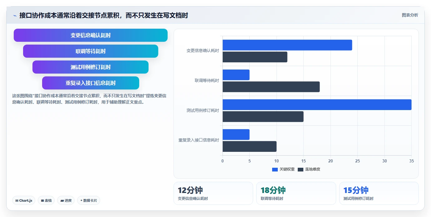提升开发协作效率！2026年5款值得关注的api接口文档管理系统推荐