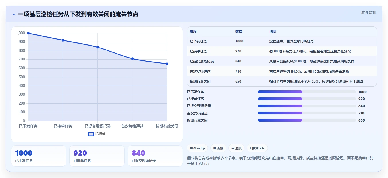 选对基层工作管理平台事半功倍：2026年最值得投资的5大工具