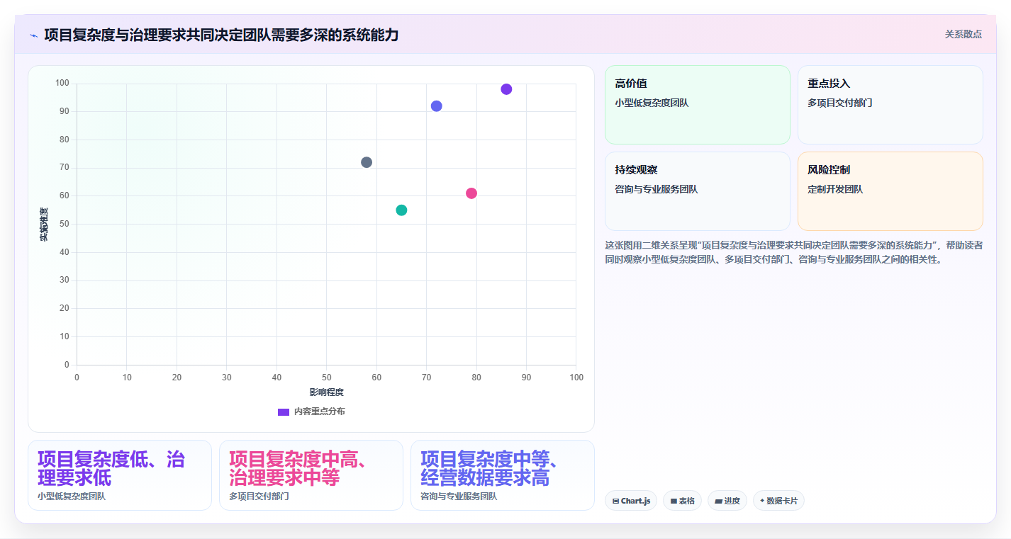 2026年TOP5交付项目管理系统大盘点:哪款最适合你的团队?