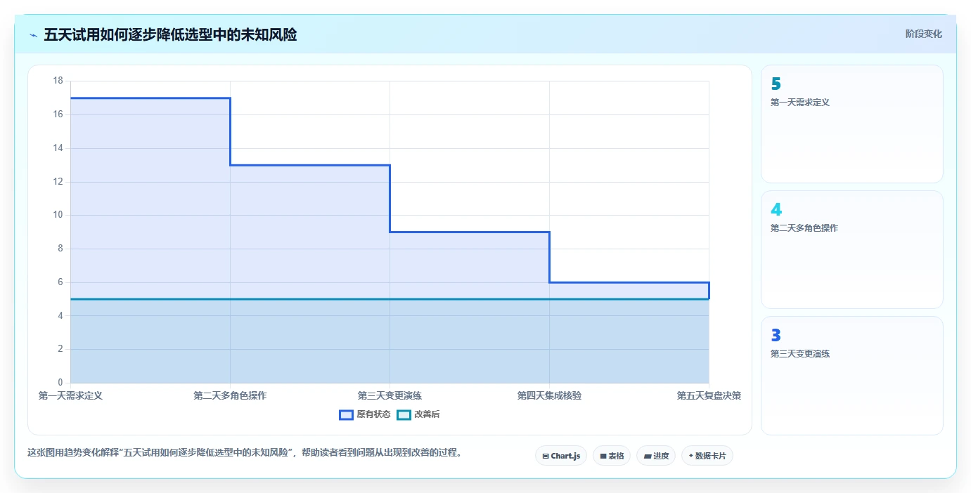 项目经理必读!2026 年最实用的 6 款需求管理工具选型指南