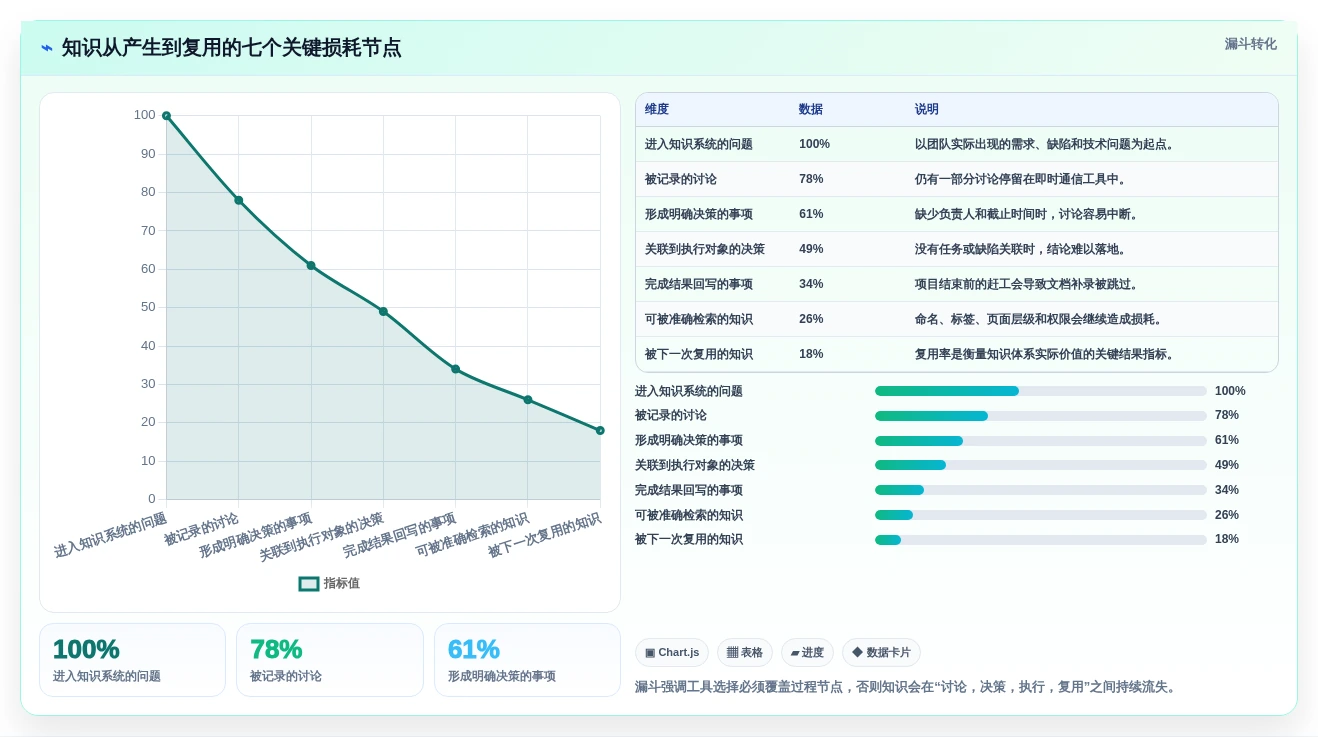 打造高效团队协作:2026年最佳wiki开发工具top5推荐