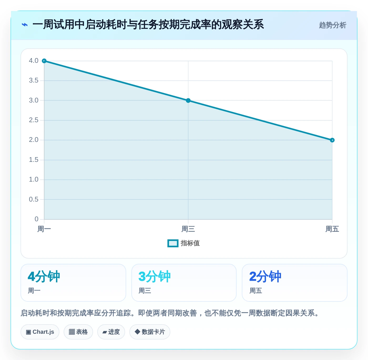 2026年效率革命:6款顶尖番茄任务管理工具全面对比