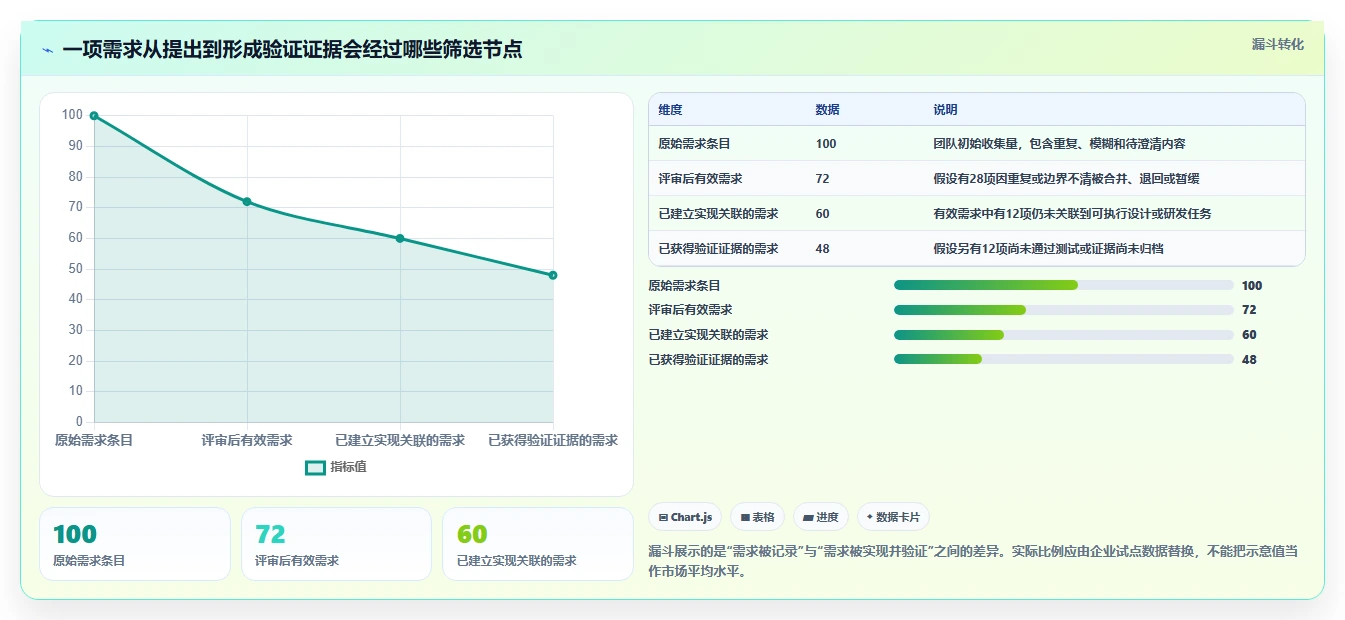 软硬件一体化的需求管理系统哪个功能更全？2026主流工具测评解析