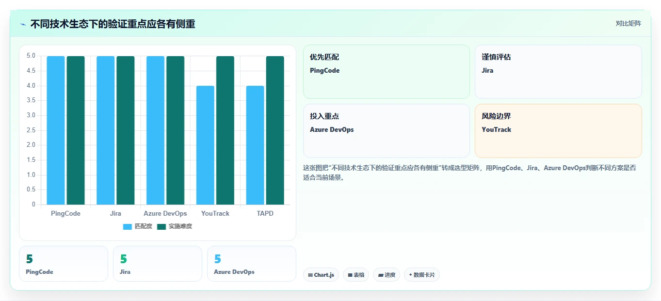 选对工具事半功倍:2026年技术开发需求管理系统选型指南Top5