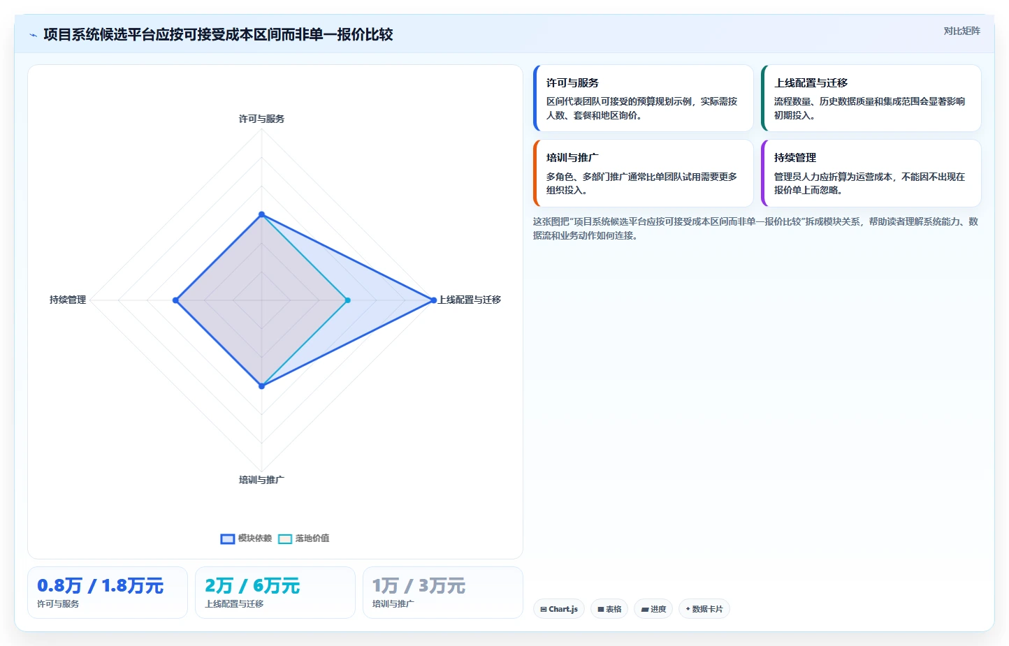 2026年项目系统平台大对决:8款顶级工具功能对比
