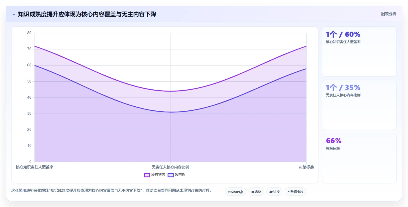 选对工具事半功倍：2026年严肃知识管理平台TOP5推荐