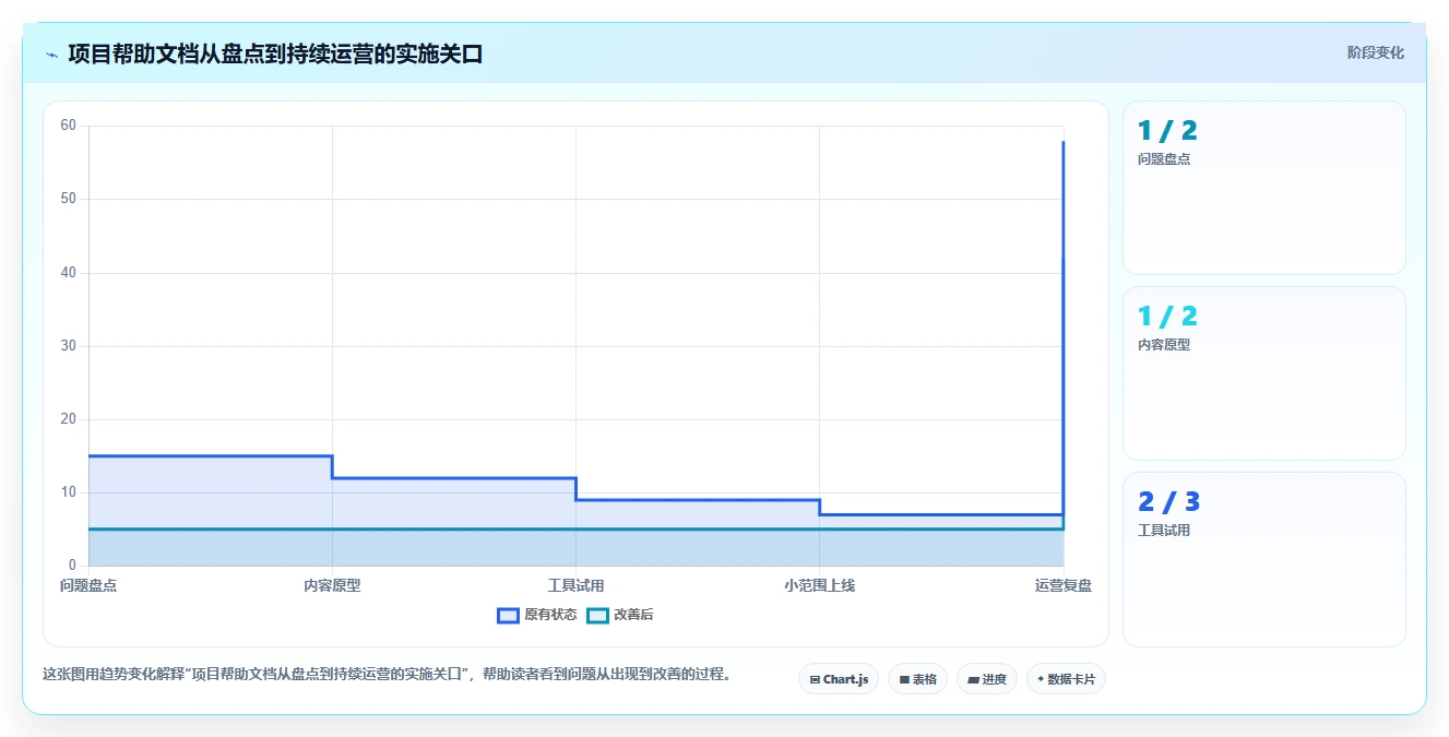 2026年项目管理新趋势:6款捷为项目管理帮助文档工具深度对比