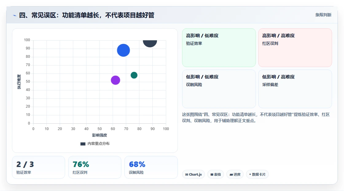 四、常见误区:功能清单越长,不代表项目越好管