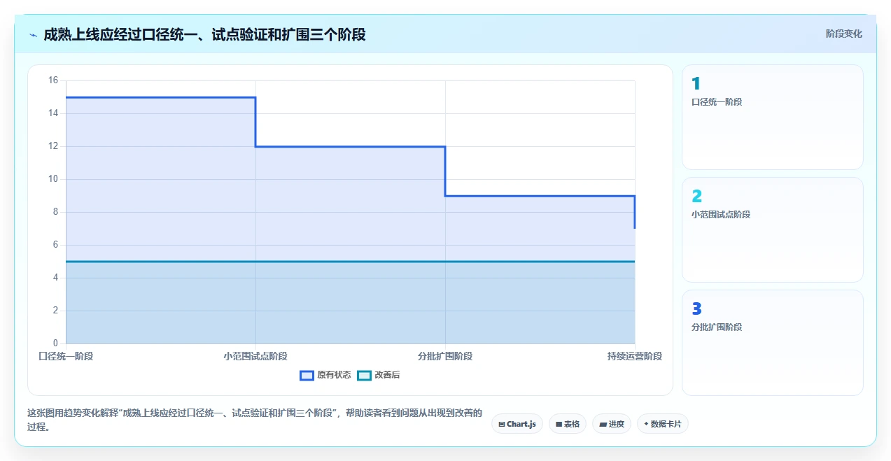 项目经理必备:2026年最受欢迎的6款另外研发核算管理软件工具盘点