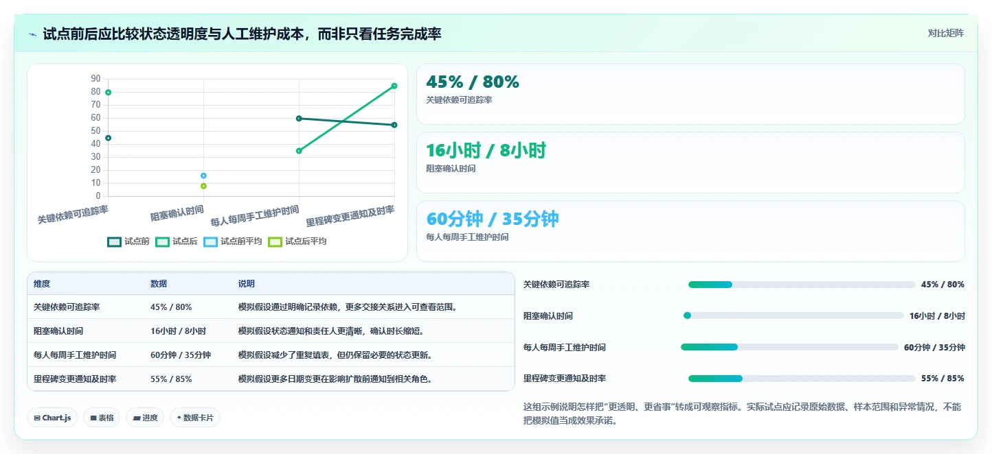 研发团队必备:2026年热门未来进度计划软件工具top7盘点