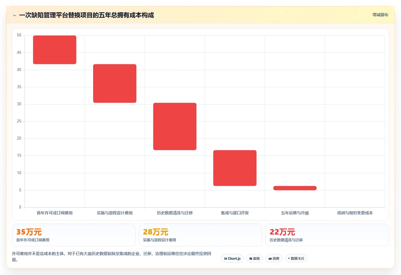 研发团队必备:2026年最值得投资的5大bug管理跟踪工具