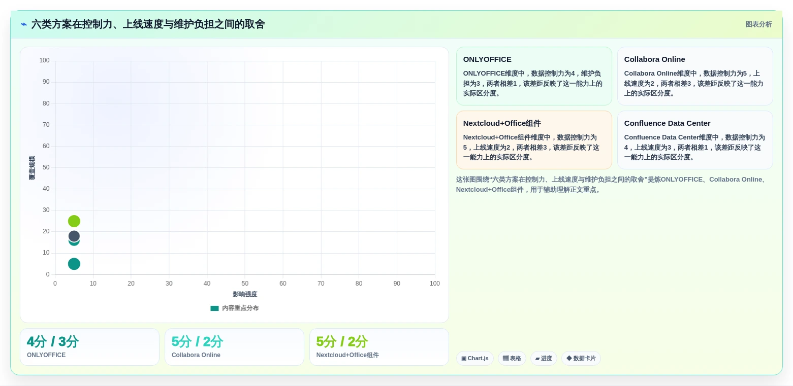 2026年效率革命:6款顶级局域网协同编辑软件全面对比