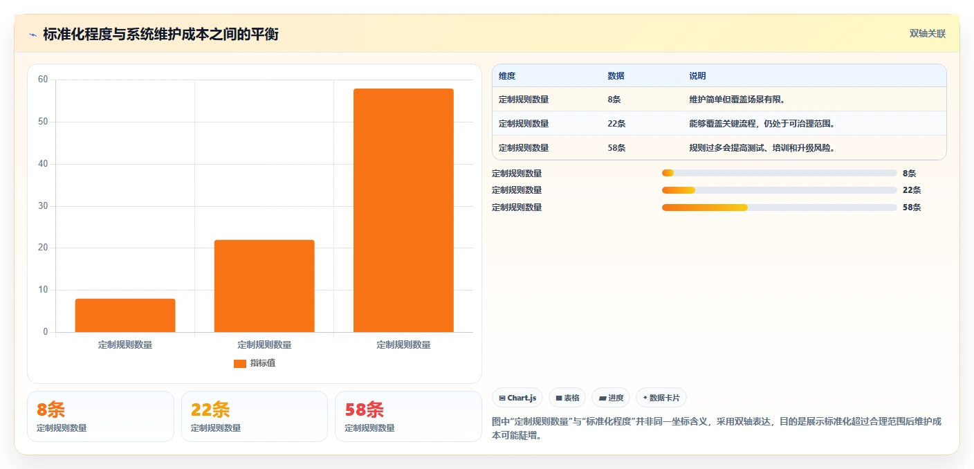 从小团队到大企业：2026年如何选择最适合你的工作任务管理的软件？