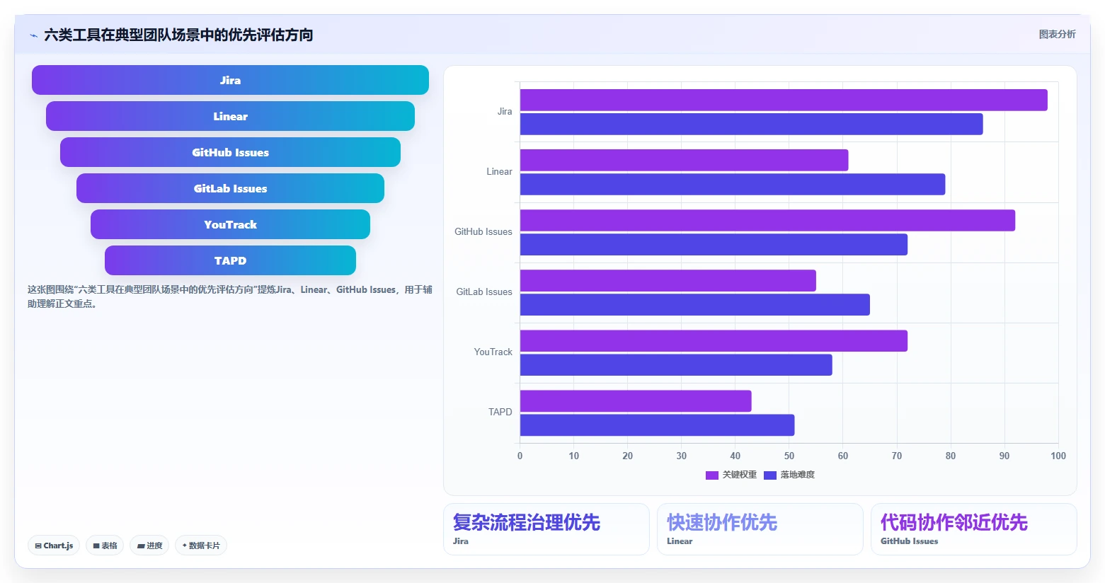 2026年效率之选：6大提bug平台工具深度对比