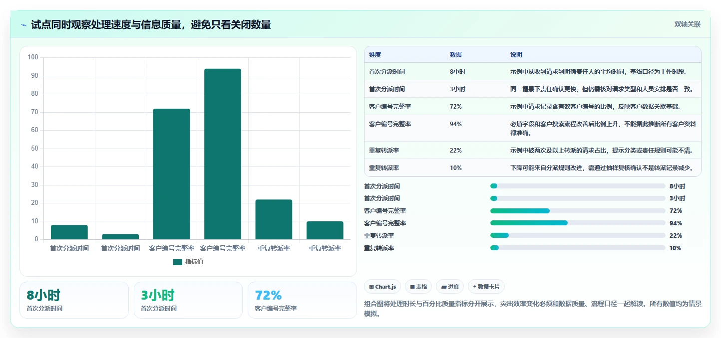 saas系统工具选型指南:2026 年必备的 6 大工具