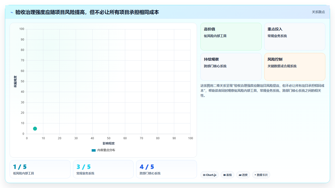 如何选择完美匹配的软件项目验收计划表模板？2026年研发管理工具选型指南