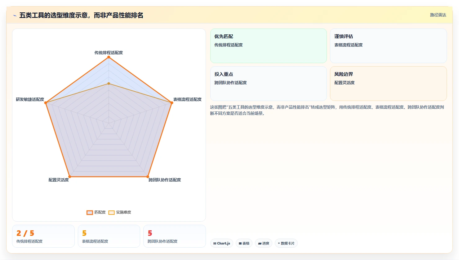 Microsoft Project 是免费的吗?2026 年定价解析与 5 款企业级替代方案