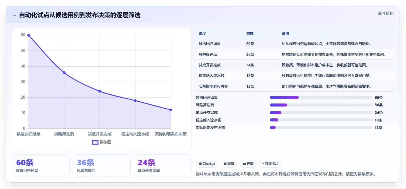 捷科自动化测试工具对比:2026年如何为你的项目选择最佳方案?