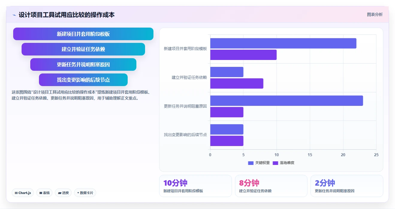 提升项目管理效率:2026年7大热门设计进度计划表工具对比