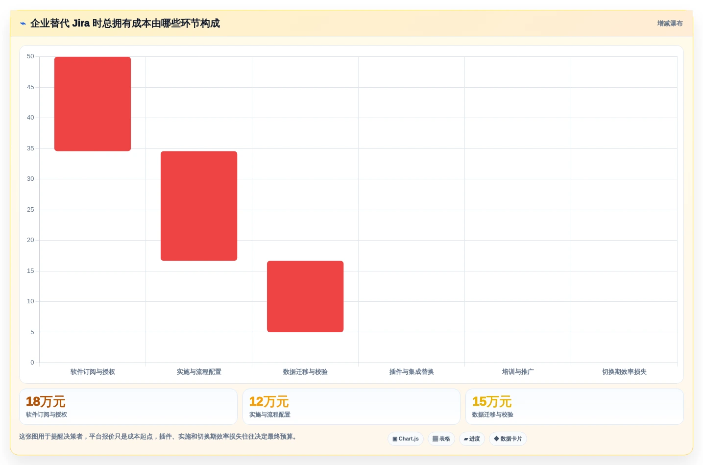2026年 Jira 替代方案精选：7款企业级研发管理平台迁移指南