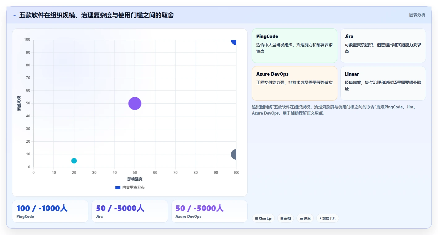 项目经理必读:2026年最适合游戏研发的5款项目管理软件推荐