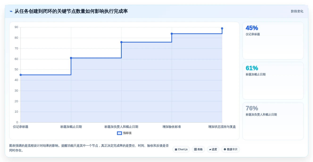 2026年效率之选:6款顶级日常工作安排软件全面对比