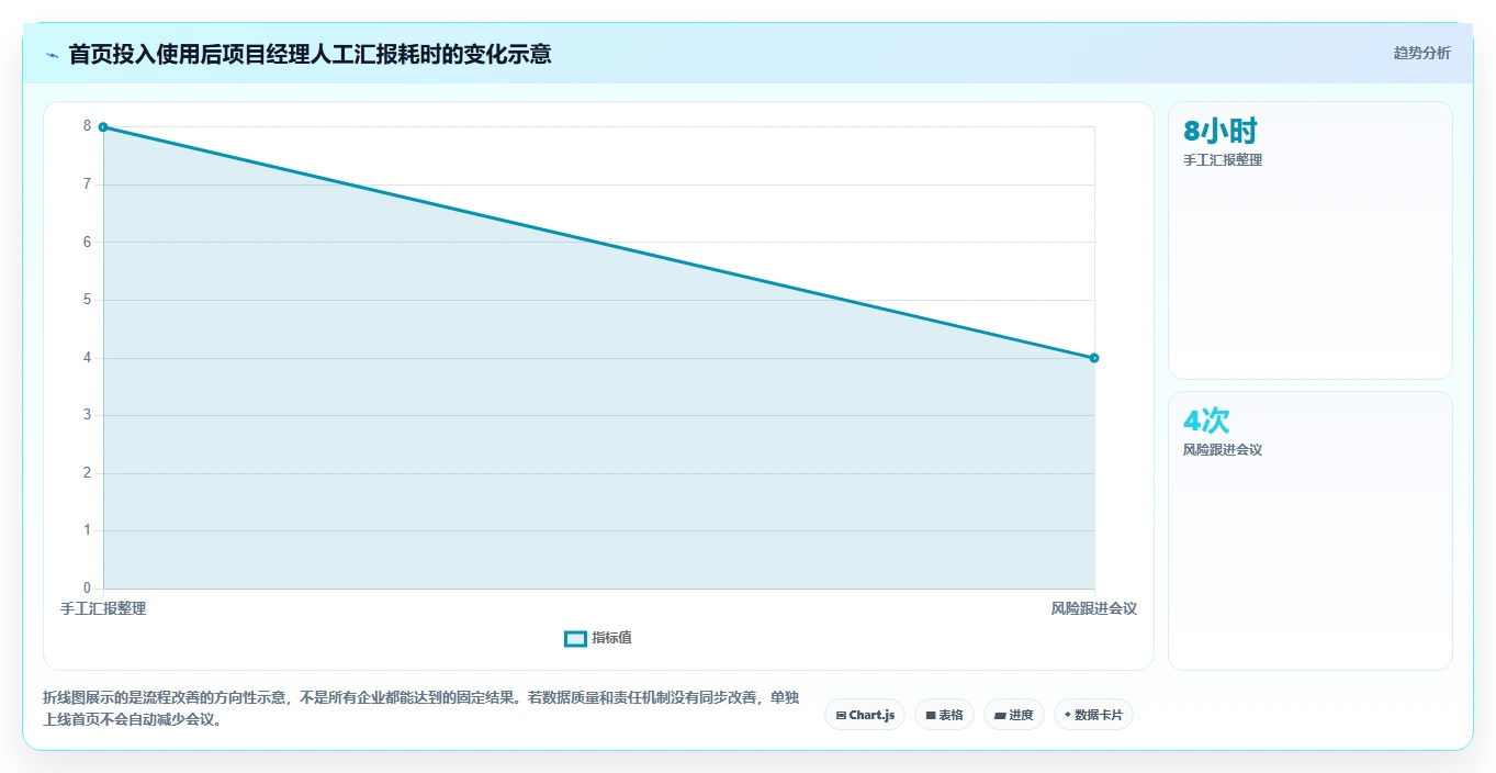 提升研发效率:2026年7款优秀项目经理系统首页工具推荐