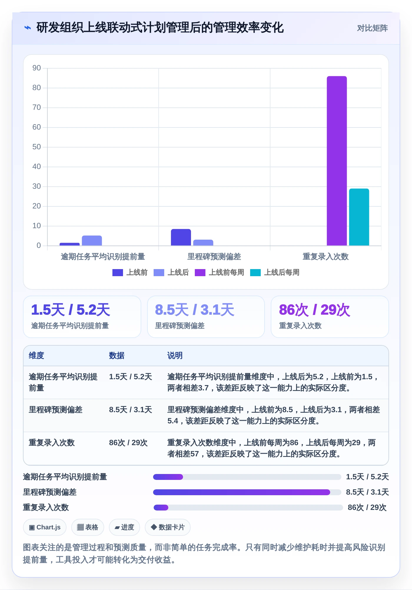 项目经理必看:2026年最热门的5大横道图自动生成软件project对比