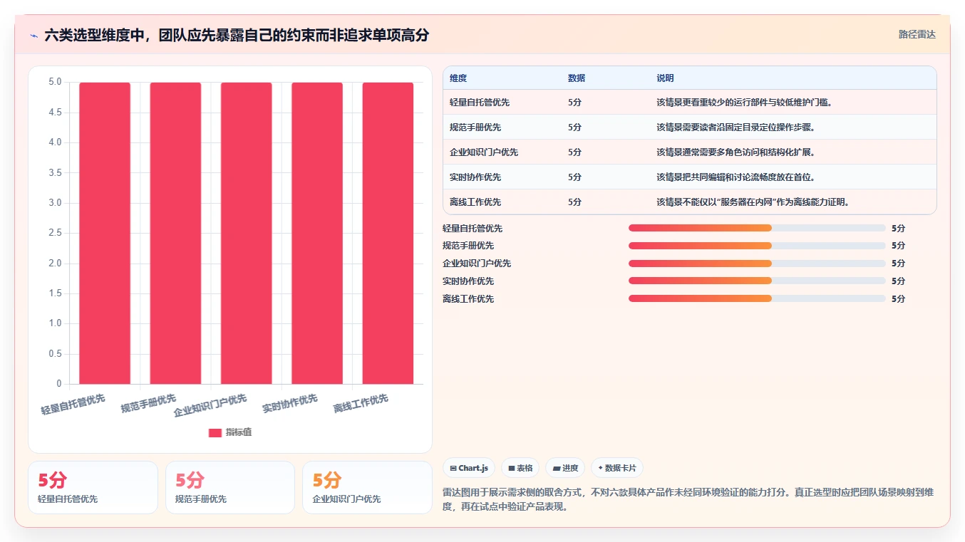 2026年效率革命：6款顶级本地wiki系统工具全面对比