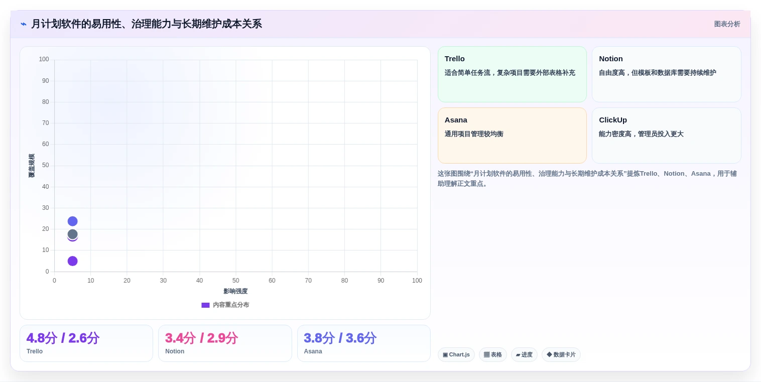 2026年项目管理利器:6款月计划软件工具深度对比