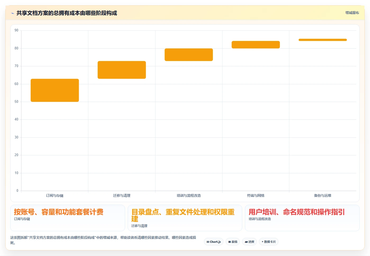 效率提升必备：2026年Windows下5大共享文档管理工具对比