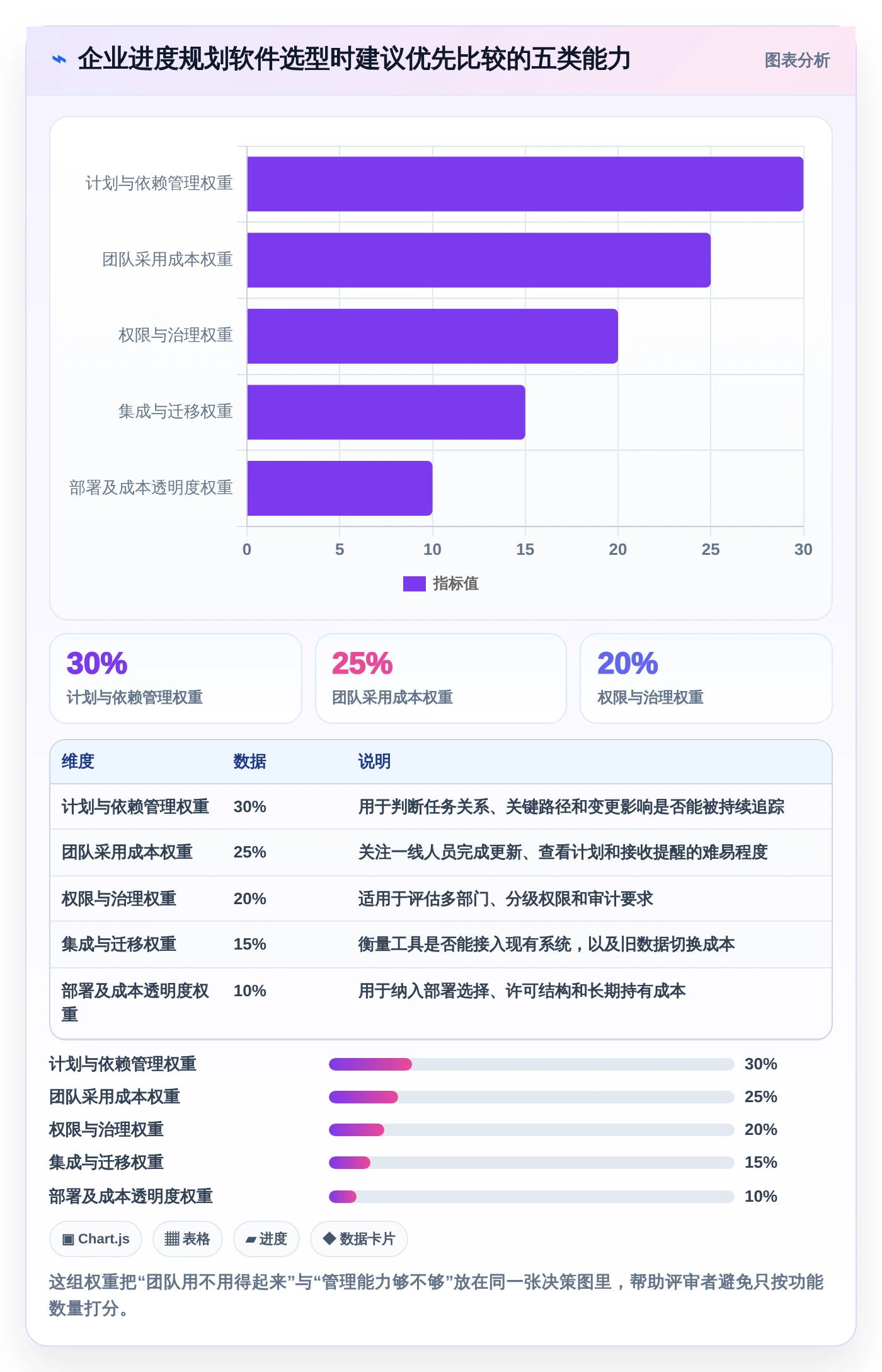 提升团队效率！2026年最值得投资的5大进度规划软件推荐