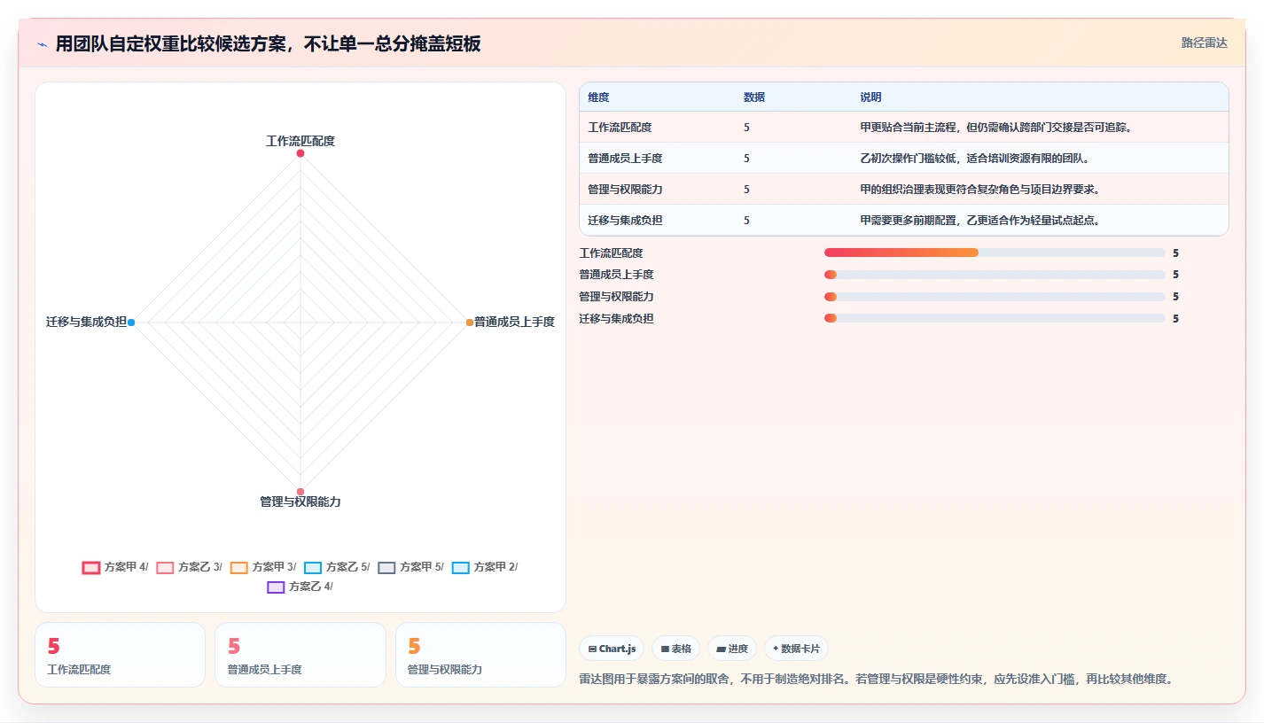 如何选择最适合你的协同工具?2026年8款热门工具深度分析