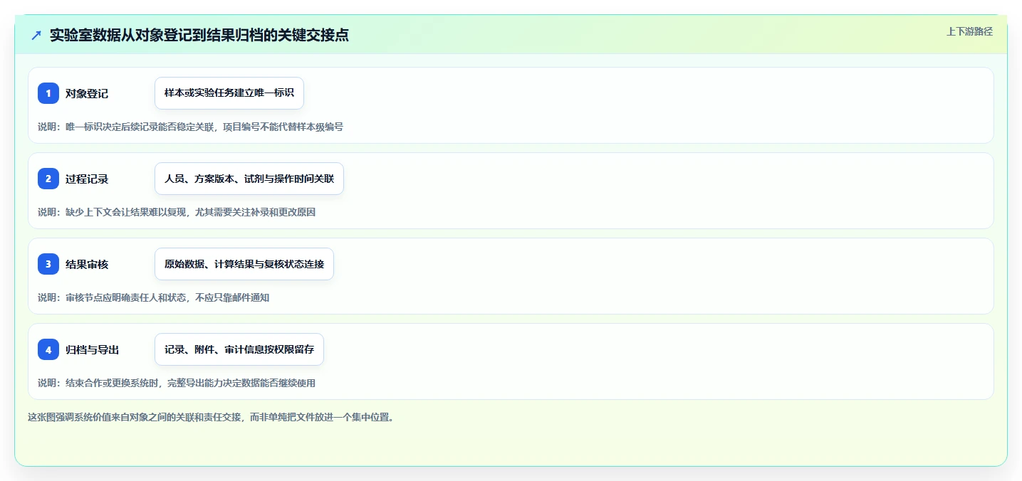 高效管理实验室！2026年度5款顶级科研实验室管理系统推荐