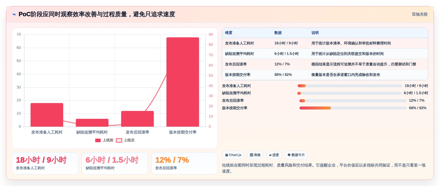 2026年企业开发平台大比拼:6款顶级工具助您提升研发效率