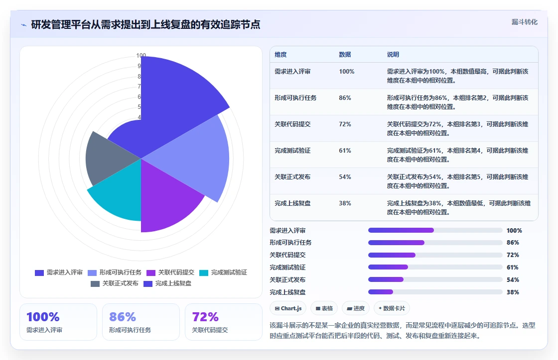 选对工具事半功倍：2026年阿里研发管理平台选型指南TOP5