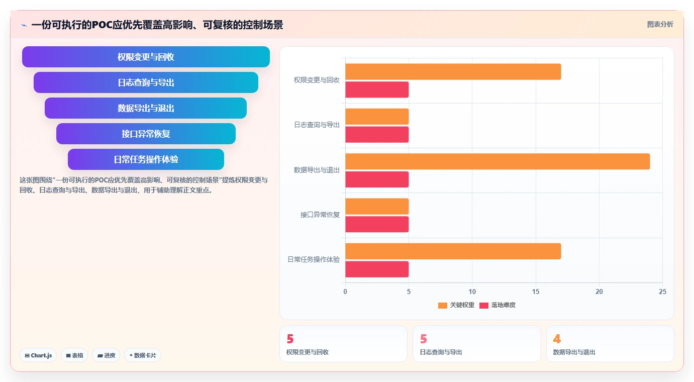 2026年金融行业项目管理软件选型指南:8款合规优先的企业级解决方案